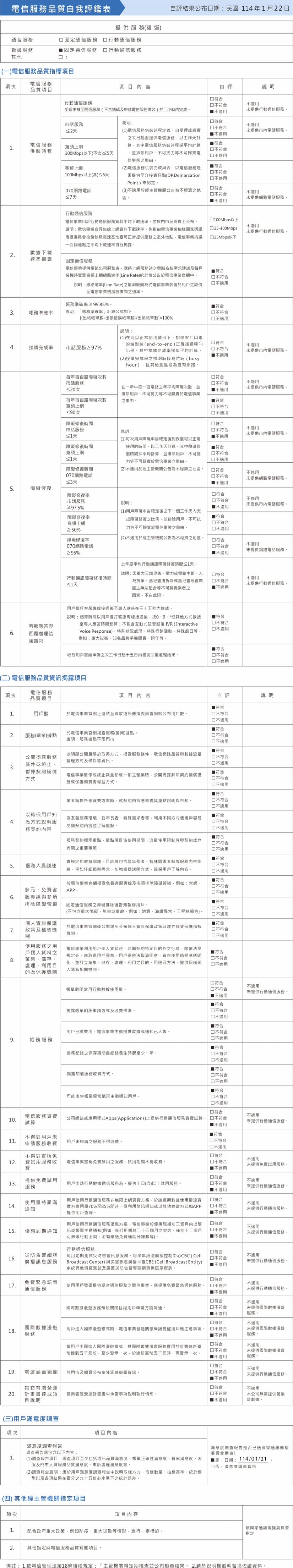 電信服務品質自我評鑑表